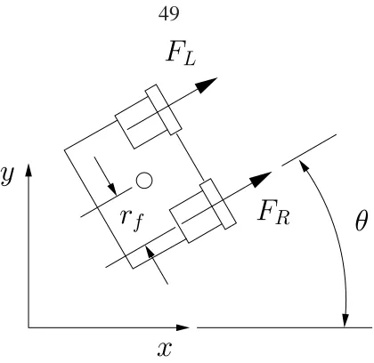 Figure 3.11: Schematic plot of MVWT vehicle.