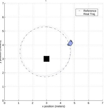 Figure 3.14: Top view of a single vehicle experiment