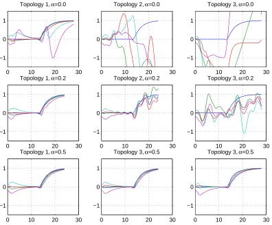 Figure 3.16: Topologies in double-graph control strategy of the MVWT experiment