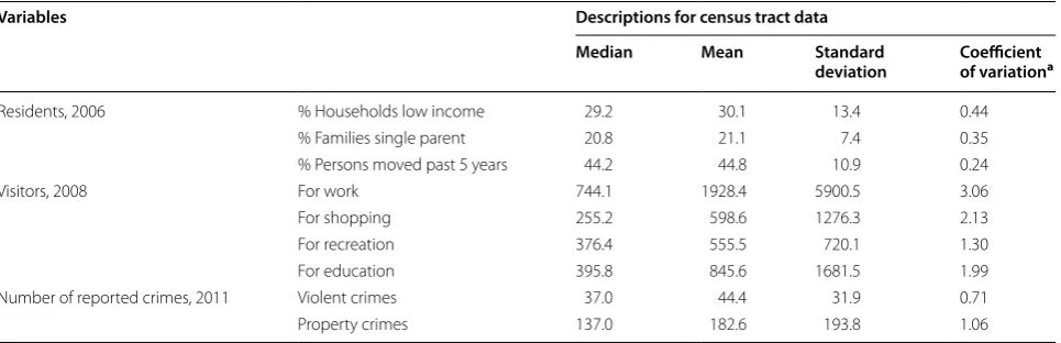 Table 4 Descriptive statistics for residents, visitors, and crimes, Eastern Canadian city