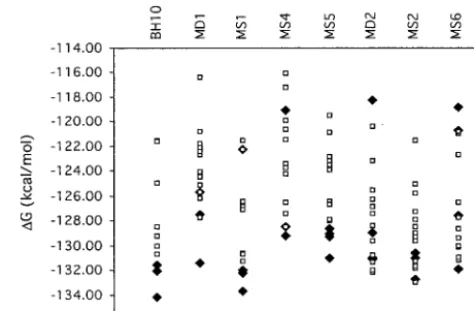 FIG. 10. Structural analysis of mutated and wild-type HIV-1 RNAsequences spanning nt 1 to 360 on the basis of the M-Fold program
