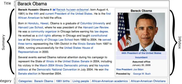 Figure 2: The Wikipedia article describing the entity Barack Obama.