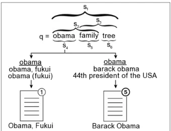 Figure 3: Resolution of named entities in a query.