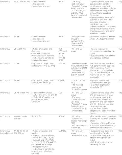 Table 2 In vitro studies on nanosilica particles (SNPs) toxicity (Continued)