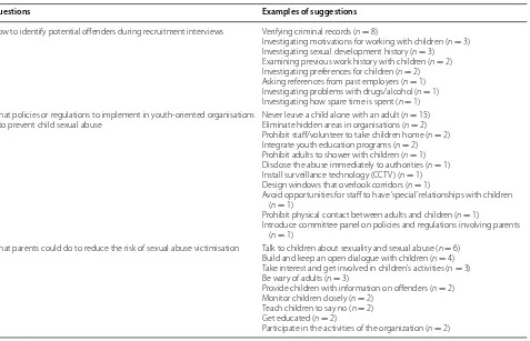 Table 1 Suggestions made by sexual offenders for preventing child sexual abuse in youth-oriented organisations