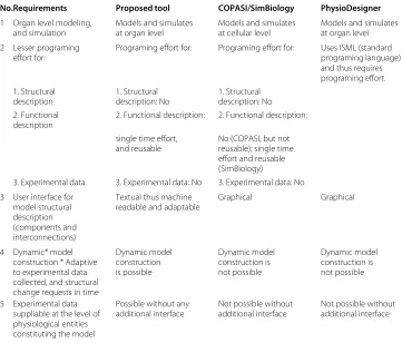 Table 5 Benchmarking the newly developed plug-and-play modeling tool againstcommonly used and established tools
