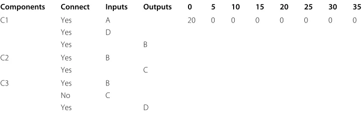 Table 1 Example of model specificationfile for the structural model description of themodel in Figure 2a