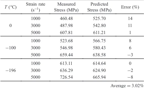 Table 4Comparison of experimental measured ﬂow stress and predictedﬂow stress at true strain of 0.6 under different strain rates andtemperatures.