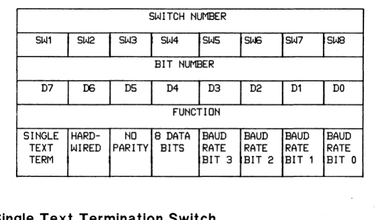 Table 2-1. Configuration Switch Definitions 