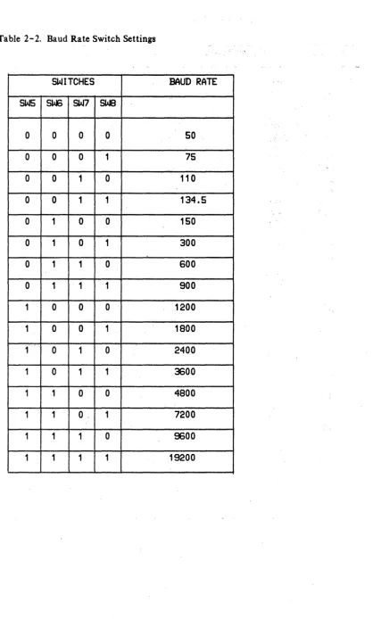 Table 2-2. Baud Rate Switch Settings 