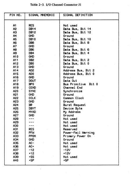 Table 2-3. I/O Channel Connector JI 