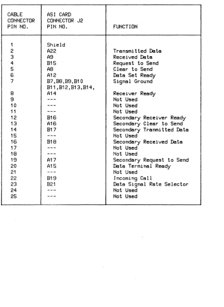 Table 2-4. RS-232-C Male Cable Pinouts 