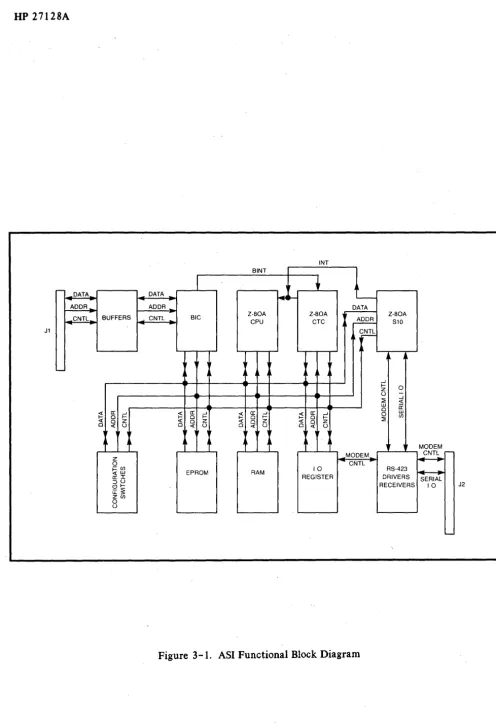 Figure 3 -1. ASI Functional Block Diagram 