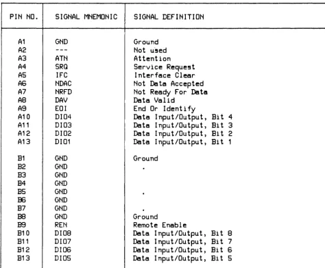 Table 2-3. Device Connector J2 