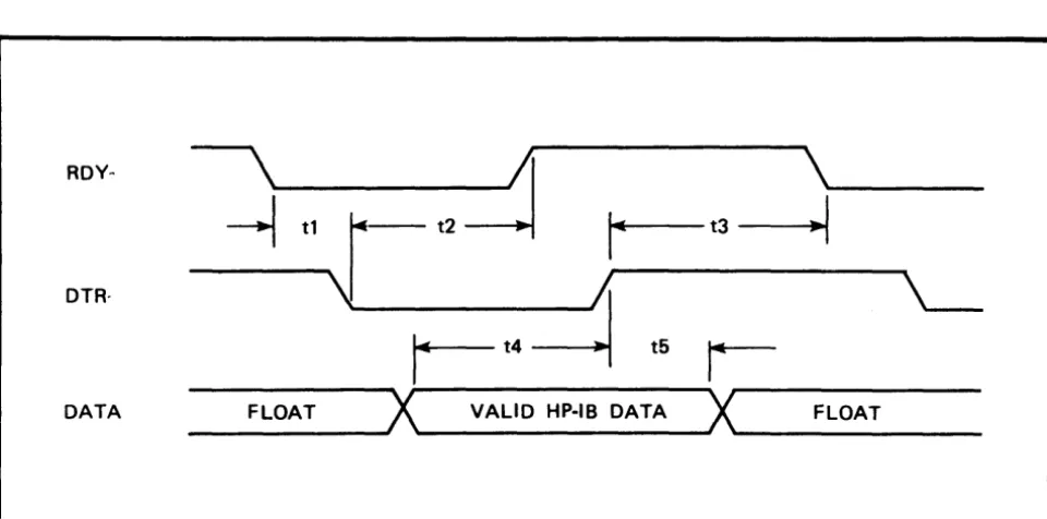 Figure 3-1. BIC DMA - Host Read Timing Diagram 