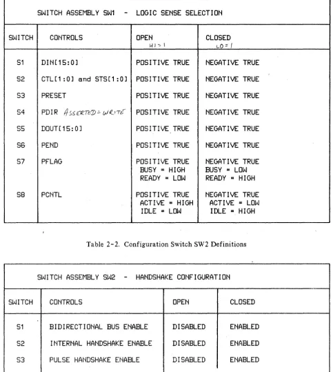 Table 2-2. Configuration Switch SW2 Definitions 