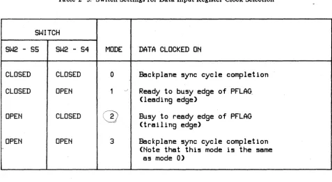 Table 2- 3. Switch Settings for Data Input Register Clock Selection 
