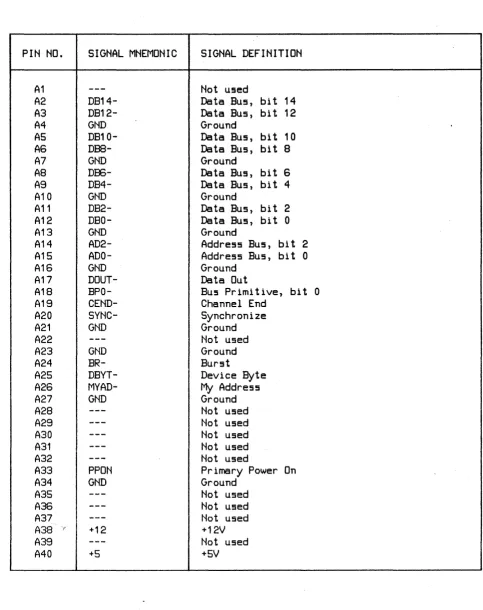Table 2-4. I/O Channel Connector J 1 