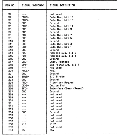 Table 2-4. I/O Channel Connector Jl (Continued) 
