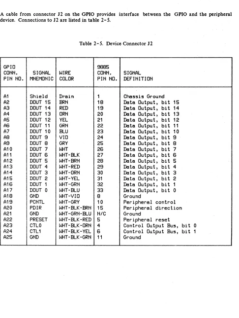 Table 2- 5. Device Connector J2 