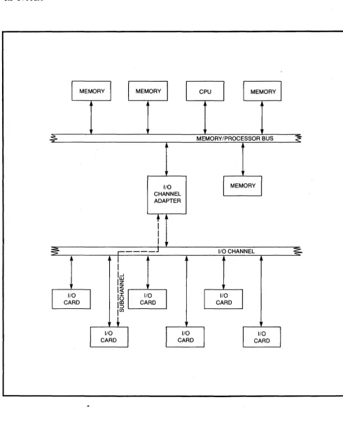 Figure 1- 2. GPIO Interface in a Typical Hewlett-Packard Computer System 