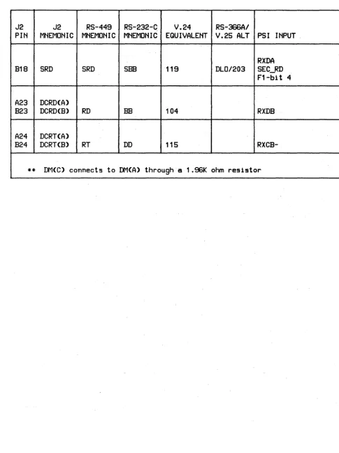 Table 2-3. Inputs from the Peripheral to the PSI (Continued) 