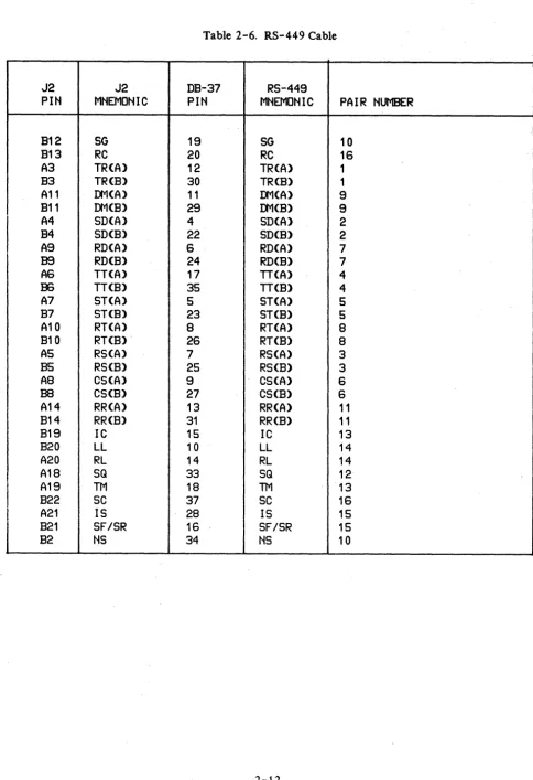 Table 2-6. RS-449 Cable 