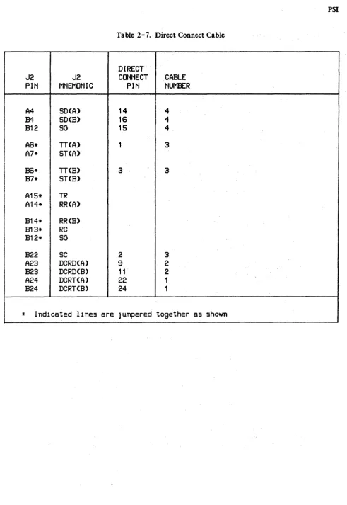 Table 2-7. Direct Connect Cable 