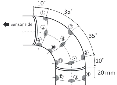 Fig. 1Schematic of the piping specimen with a piezoelectric ring-shapedsensor system.