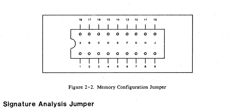 Figure 2-2. Memory Configuration Jumper 