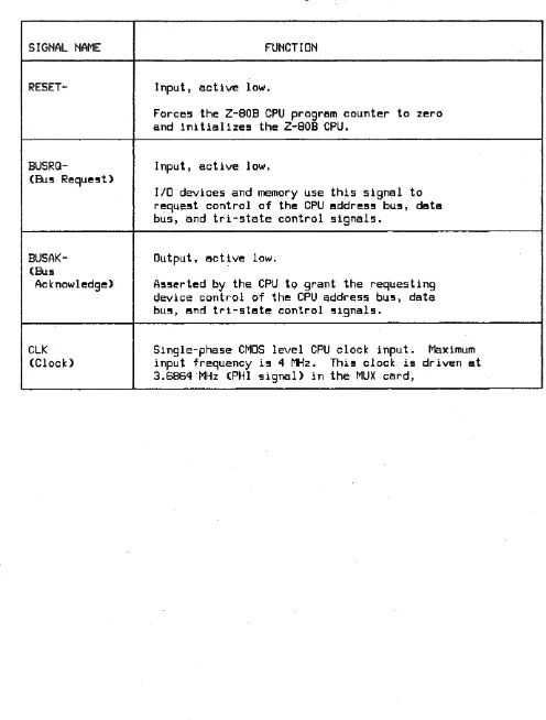 Table 3-4. Z-80B CPU Signals (Continued) 