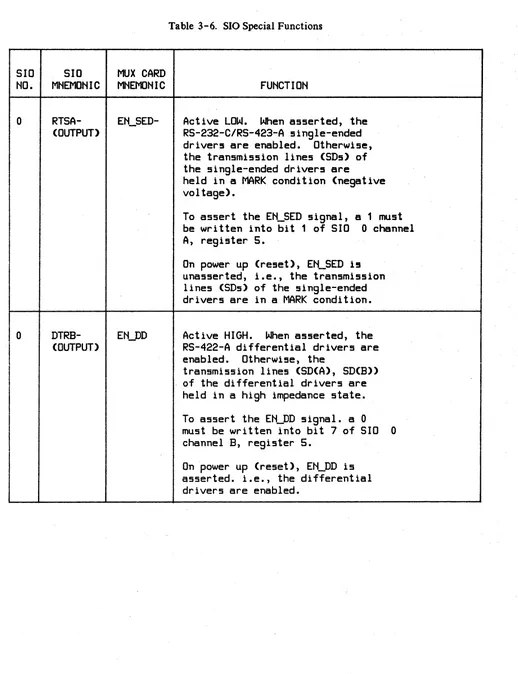 Table 3-6. SIO Special Functions 