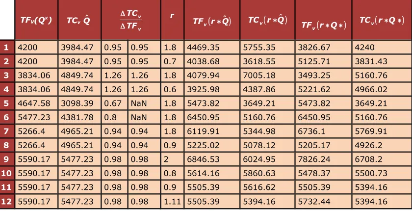 Table 1. Results of the examples