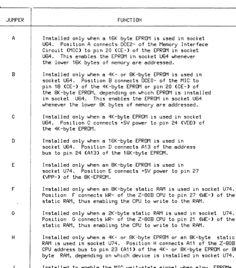 table 2-1. functions of the memory configuration jumper 