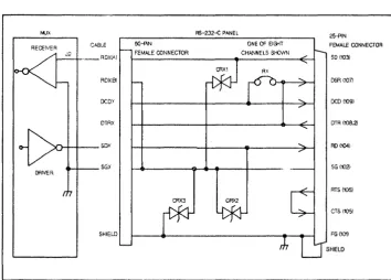 Figure 2-4. Connections From MUX-to-Panel-to-Device 