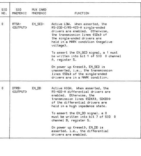 Table 3-6. SIO Special Functions 