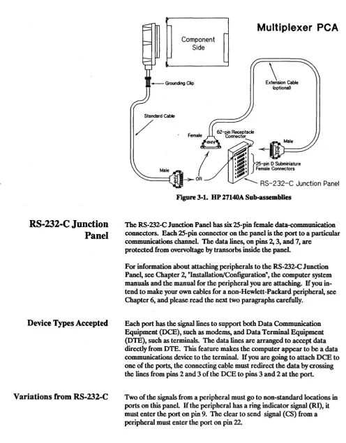 Figure 3-1. UP 27140A Sub-assemblies 