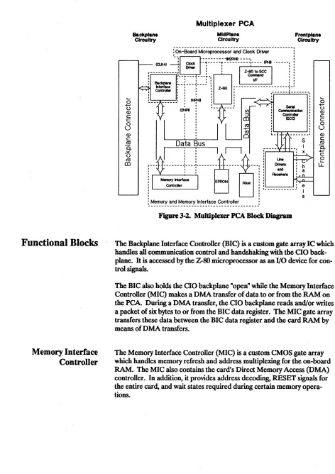 Figure 3-2. Multiplexer PeA Block Diagram 