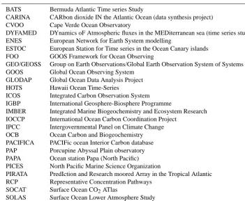 Table A1. Acronyms.