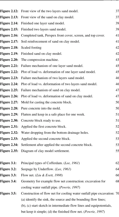 Figure 2.12: Front view of the two layers sand model. 