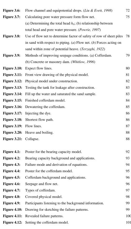 Figure 4.12: Setting the cofferdam model.  