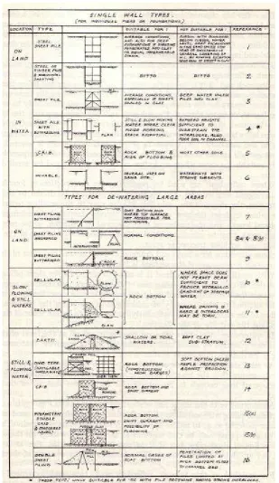Figure 3.1: 