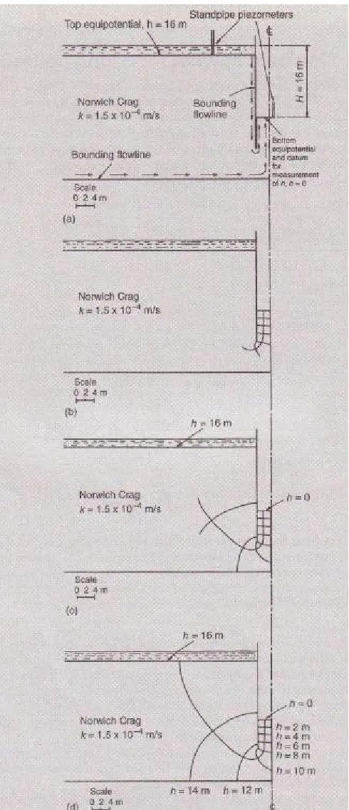 Figure 3.5: 