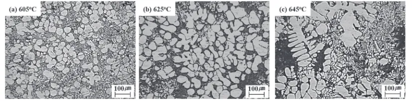 Fig. 3The observed microstructures obtained under various pouring temperatures: (a) 605°C, (b) 625°C and (c) 645°C.