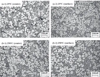 Fig. 6The variation of ¡ particle size and form factor with a pouringtemperature of 605°C for various cooling rates.