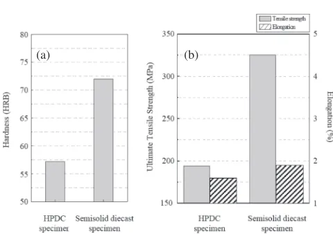 Table 2Mechanical properties of two processing methods obtained by various heat treatment conditions.