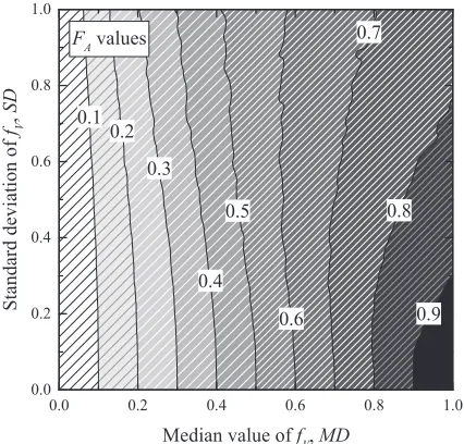 Fig. 13Isogram of ·A values of the dispersed fV samples with MD and SDranging from 0.0 to 1.0 in every 0.01.