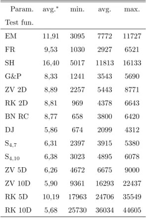 Table 5: Cost of extremes designation.