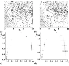 Figure 7: The distribution of predators in the environment (a, b) and the multifractal spectrum of the presented distributions(c, d).
