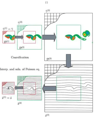 Figure 2.1: Multi-domain method to solve the Poisson equation. Figure reproduced with permission